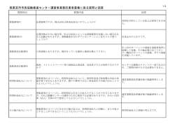 西東京市市民協働推進センター運営事業委託業者募集に係る質問と回答