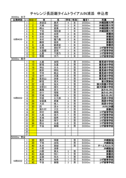 チャレンジ長距離タイムトライアルIN浦添 申込者