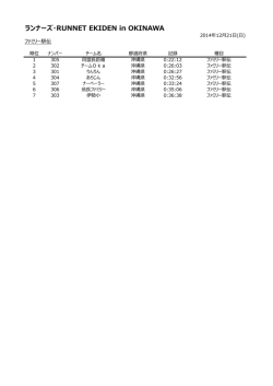 ランナーズ・RUNNET EKIDEN in OKINAWA