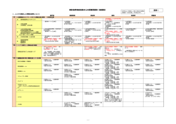 検討会参加自治体からの調査票回答（総括表） 資料1