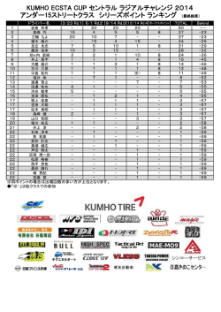 アンダー15ストリートクラス シリーズポイントランキング pdf