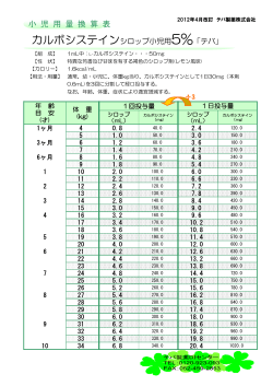 小児用量換算表 - テバ製薬