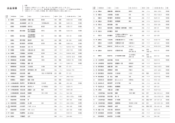 出品作品目録