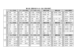組合せ (PDF) - 刈谷市サッカー連盟