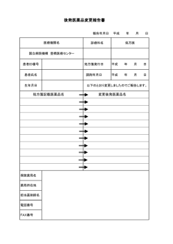豊橋医療センター後発医薬品変更報告書