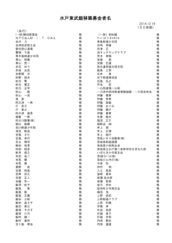 水戸東武館移築募金者名