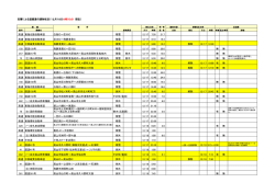 規制状況（PDF:135KB）