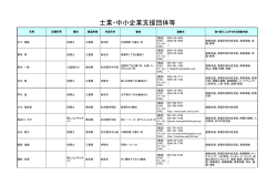 （第21回認定：当局受付分）（PDF:143KB）