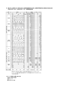 谷ケ原浄水場・企業団相模原浄水場・企業団伊勢原浄水場混合系給水栓
