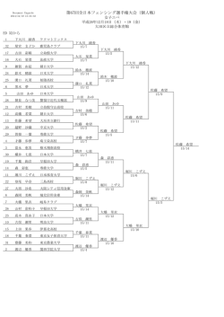 全日本選手権大会女子エペED決勝 - 日本フェンシング協会
