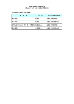 認定経営革新等支援機関一覧 （平成26年12月19 - 北海道経済産業局