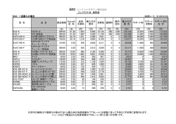 EDC エレクトロデザイン株式会社 エレクラフト社 価格表 KX3 一括購入の