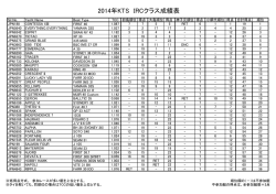 IRC RESULT （修正されました）