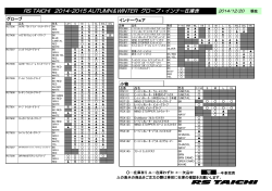 2014-2015 秋冬グローブ・インナー在庫表 - RS TAICHI