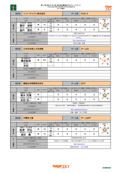 公開中 - 全日本企業対抗ゴルフトーナメント