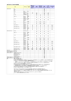 QND Advance / Standard 動作環境