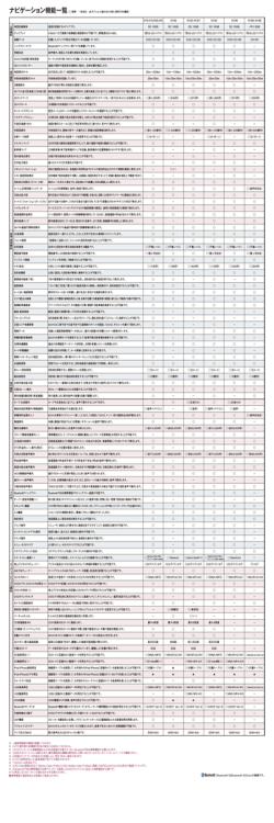 ナビ機能詳細(PDF) - ダイハツ