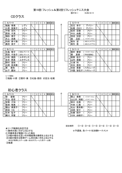 フレッシュ大会 初心者クラス CDクラス