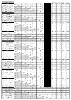 勝 分 負 勝点 内野 外野 順位 7