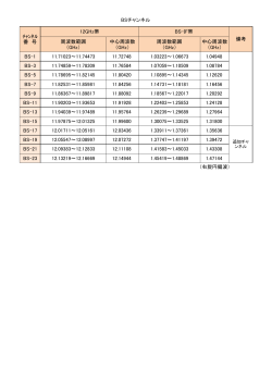 BSチャンネル 周波数範囲 （GHz） 中心周波数 （GHz） 周波数範囲 （GHz