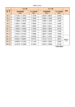 BSチャンネル 周波数範囲 （GHz） 中心周波数 （GHz） 周波数範囲 （GHz
