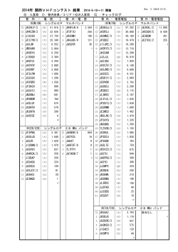 2014年 関西VHFコンテスト 結果 2014-5-10∼11 開催 - ZAQ