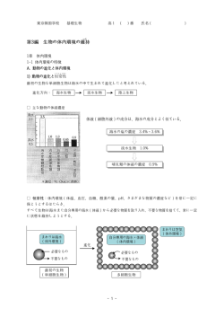 第3編 生物の体内環境の維持