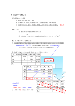 因子分析の SMC 法 - OGIFEST