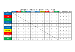 高円宮杯U-18サッカーリーグ2015 NFAリーグ 2部