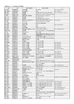 農業女子メンバー ( 12月3日現在)（PDF：274KB）