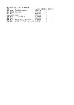 （29日）/ Day1 Result - NOBEYAMA CYCLOCROSS RACE