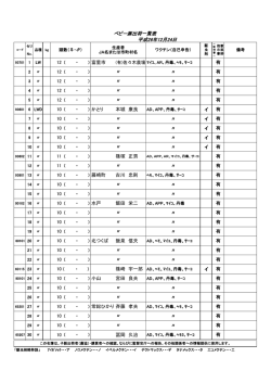 子豚市場せり名簿 (pdfファイルが開きます)
