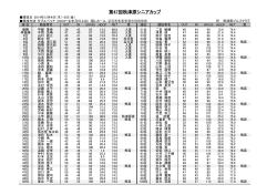 第47回秋津原シニアカップ成績表【PDF】 - 秋津原ゴルフクラブ