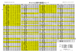 キャス10周年謝恩コンペ - 新市クラシックゴルフクラブ