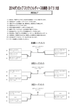 兵庫西大会の対戦結果を掲載しました。