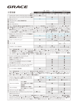 装備一覧 PDFダウンロード（283KB） - Honda