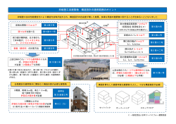 枠組壁工法建築物 構造設計の適用範囲のポイント - 日本ツーバイフォー