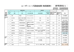 ユーザーニーズ調査結果（物理標準） 参考資料2-1 - 経済産業省