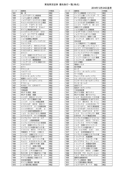 東海東京証券 優先執行一覧(株式) 2014年12月02日基準