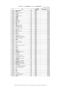 JPX日経インデックス 400構成銘柄 - 東京証券取引所