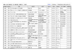 ダウンロードはこちら - 京都造形芸術大学 芸術文化情報センター