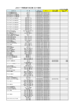 JANコード削除進行状況表（五十音順）