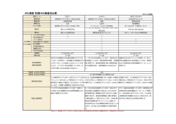 HCG比較表 (142KB)