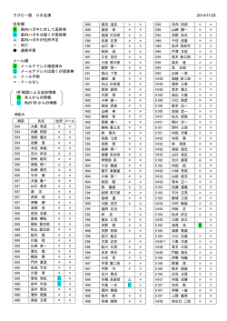 OB名簿（平成26年11月28日現在）