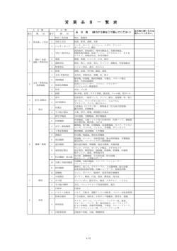 営 業 品 目 一 覧 表