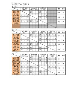 中学男子ダブルス
