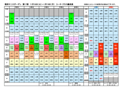 根岸テニスガーデン 第17期 11月18日（火）～1月19日（月） コーチ