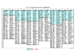 2014年 全日本選手権大会（個人戦）日学連推薦者名簿