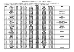 南北海道家畜市場 落札価格トップ30 26年12月 - エコファーマ・ドットコム