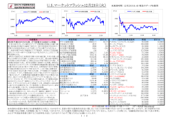 U.S.マーケットフラッシュ12月19日（金） 米東部時間 12月 - 日本アジア証券